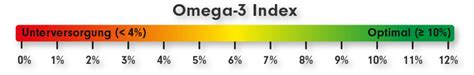omegaindexer|omega 3 index berechnen.